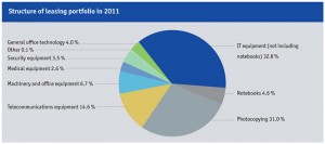 grenke-leasing-portfolio